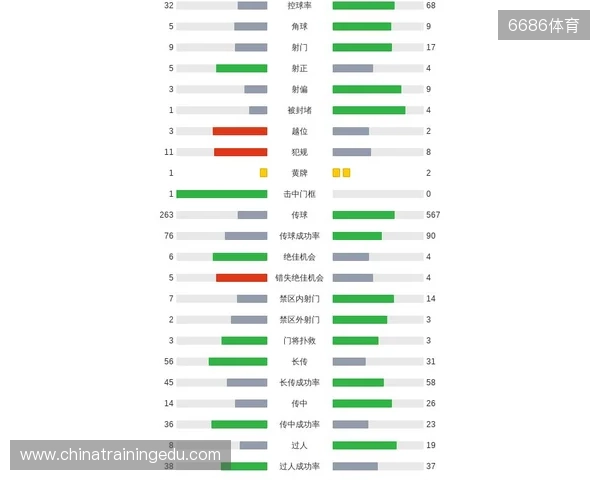 剑南春｜曼城客场1-2纽卡，巴恩斯梅开二度，鲁本-迪亚斯破门